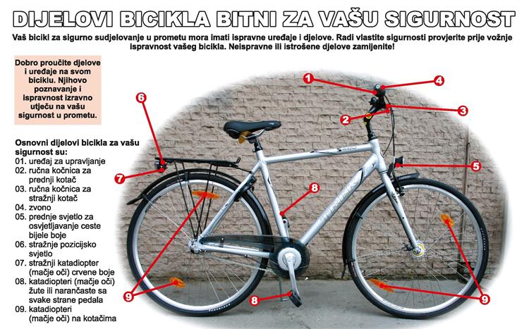 Slika /2021/Biciklirajmo biciklističkom- slika bicikla s djelovima/bicikl dijelovi.jpg